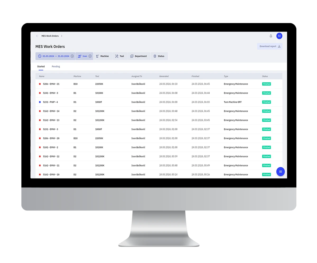 DigiPro operator efficiency overview by activity